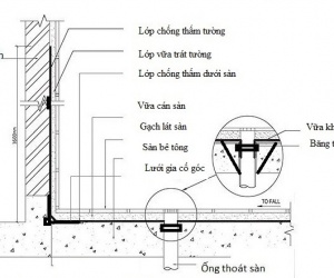 Giải Pháp Chống Thấm Nhà Vệ Sinh Thông Dụng Nhất Hiện Nay